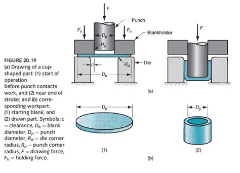 sheet metal drawing notes|basics of sheet metal design.